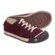 Keen Coronado Shoes - Suede (For Women)