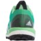 158UP_6 adidas outdoor Terrex Agravic Trail Running Shoes (For Women)