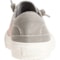 9VJHW_5 Blowfish Alex Too Sneakers (For Women)