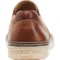 3DUPG_3 Johnston & Murphy Culling Shoes - Leather, Slip-Ons (For Men)