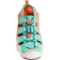 9DNHD_2 Keen Hyperport H2 Hybrid Sandals (For Women)