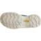 7XJMU_5 Keen Uneek Astoria Sport Sandals (For Women)